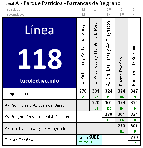 tarifa línea 118